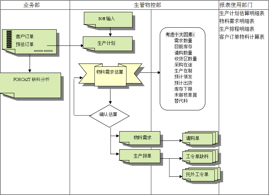 kaiyun（中国）官方网站-kaiyun登录入口
的三大维度管理