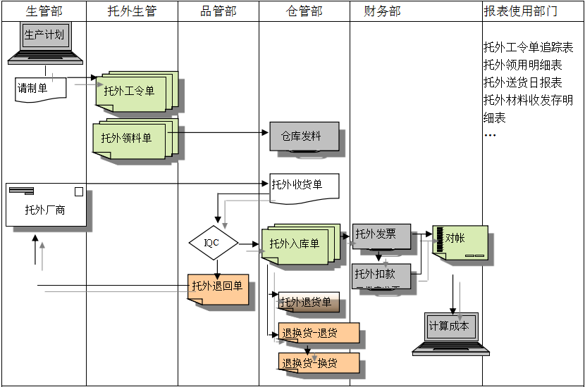 kaiyun（中国）官方网站-kaiyun登录入口
给企业内部控制带来哪些影响及风险?